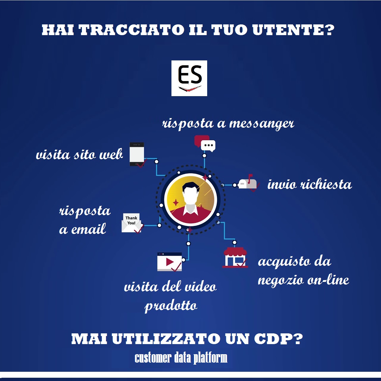 Agenzia Web Marketing Milano